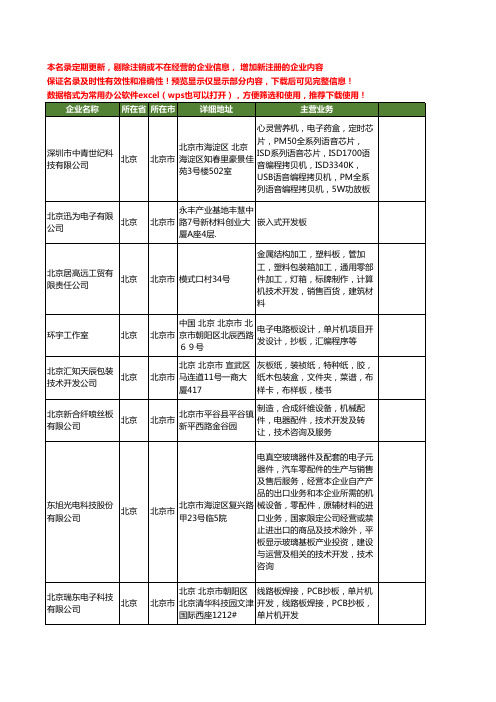 新版北京市开发板工商企业公司商家名录名单联系方式大全80家