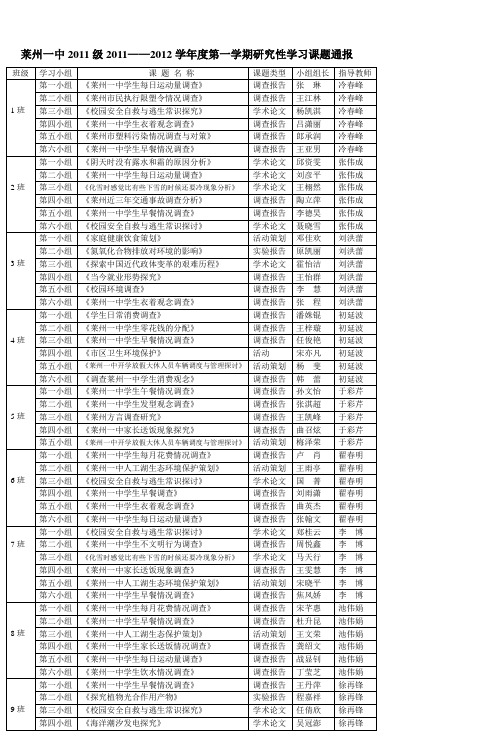 莱州一中2011级20112012学年度第一学期研究