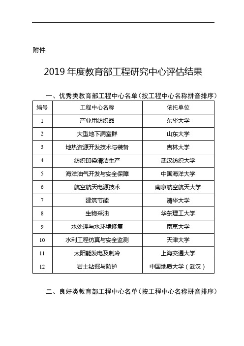 2019年度教育部工程研究中心评估结果