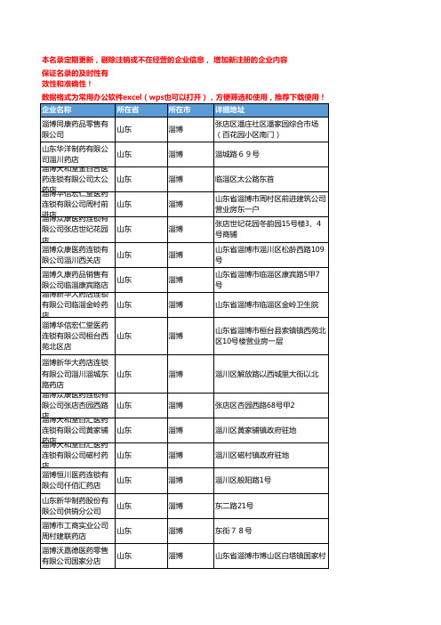 2020新版山东淄博化学药企业公司名录名单黄页联系方式大全102家