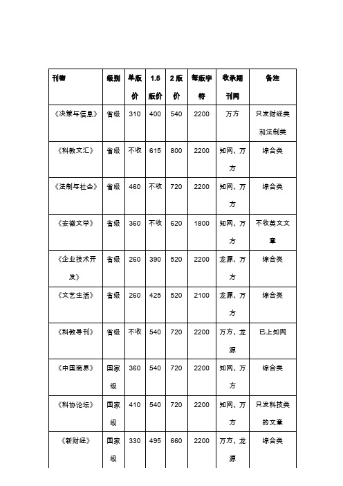 发表论文全国刊物价格表