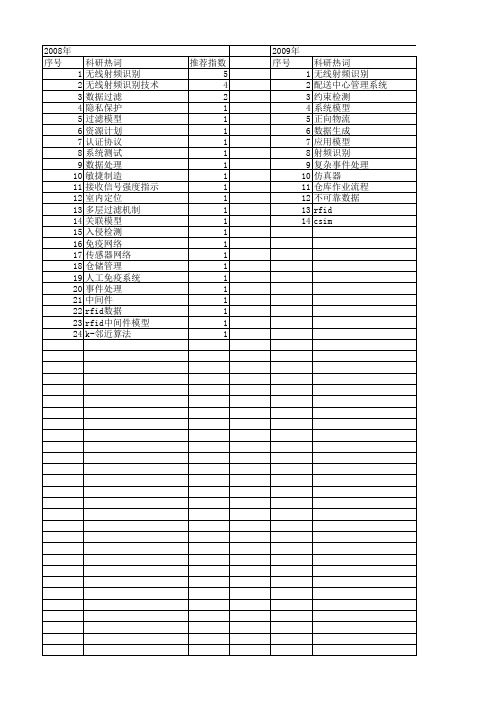 【计算机应用】_无线射频识别技术_期刊发文热词逐年推荐_20140726
