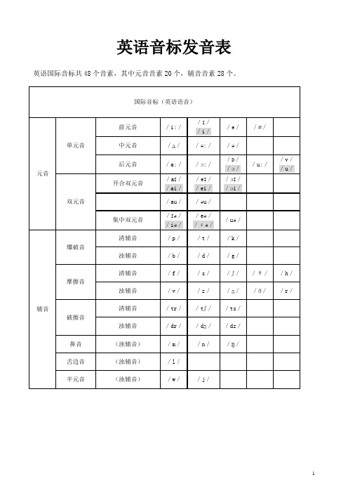 英语音标发音表及发音规则(精简)