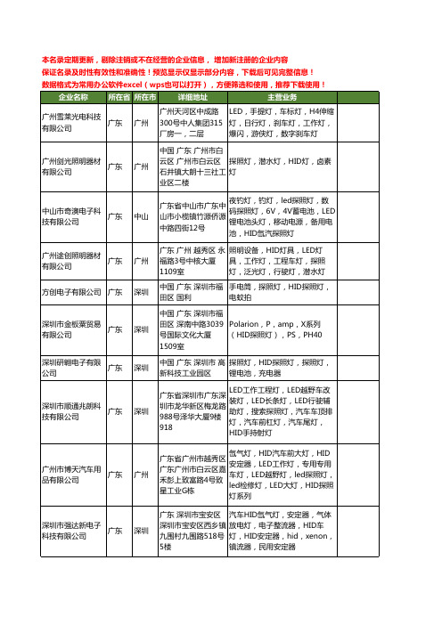 新版全国HID探照灯工商企业公司商家名录名单联系方式大全63家