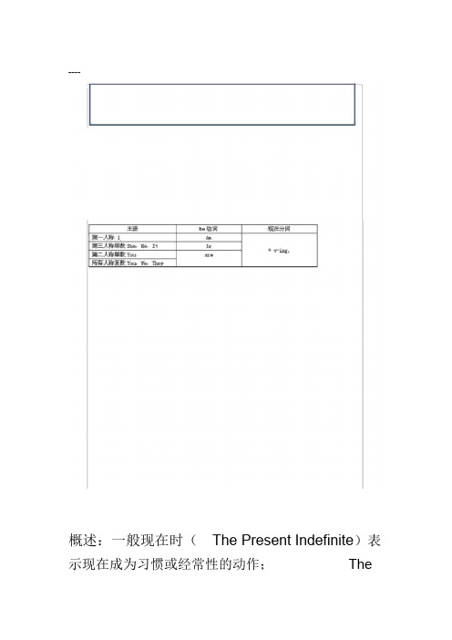 现在进行时讲解+练习