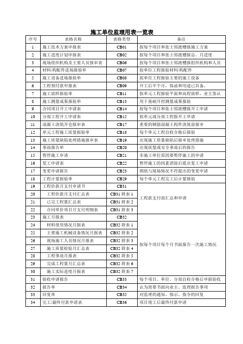 施工单位监理用表一览表