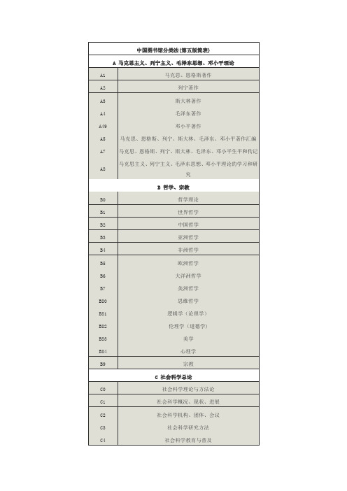 中国图书馆分类法第五版简表-南京信息工程大学图书馆