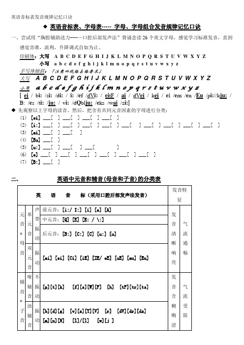 英语音标表发音规律记忆口诀