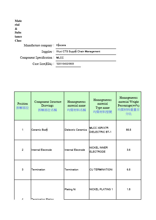 均质材料拆分表-SGS+MSDS 2014