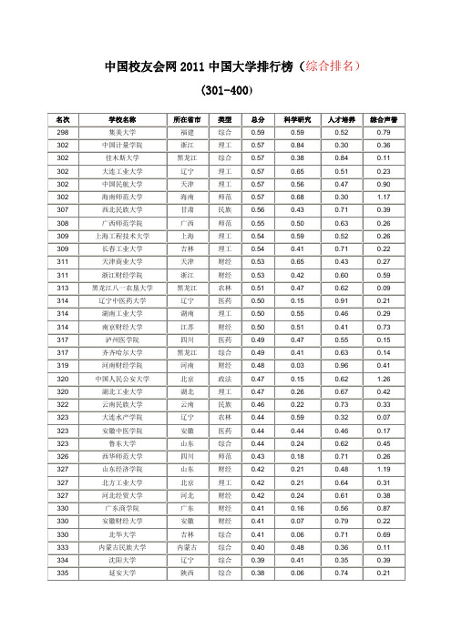 2011中国大学排行榜(综合排名)(301-400)