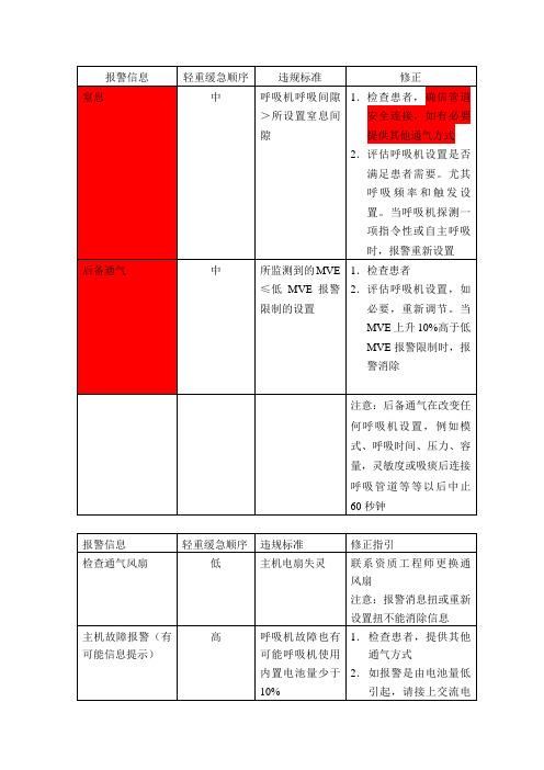 e360常见报警