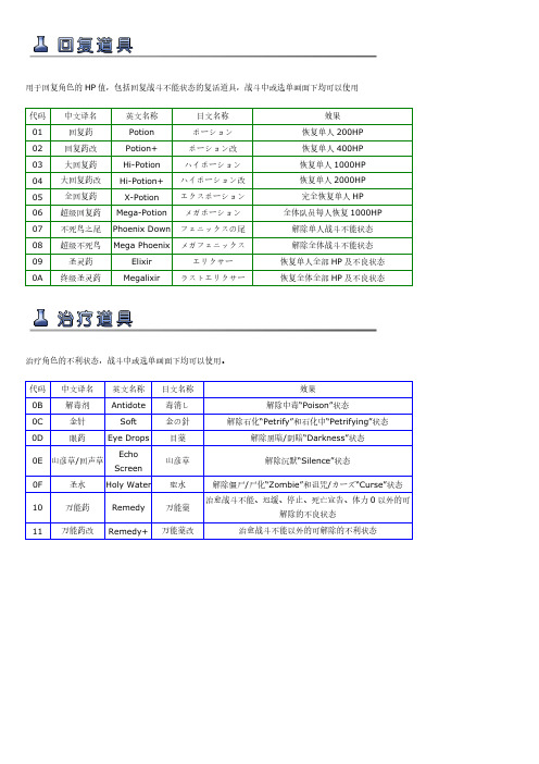 [VIP专享]最终幻想8 道具一览