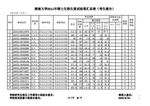 湖大经贸学院11年录取情况