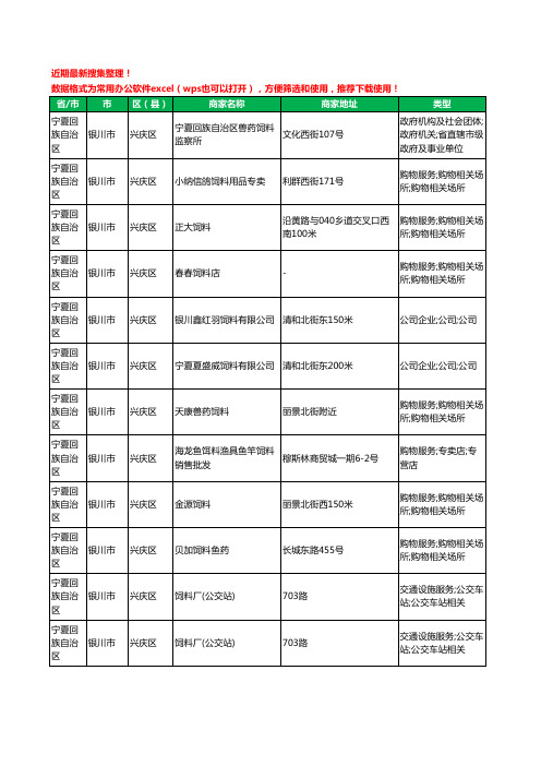 2020新版宁夏回族自治区银川市饲料工商企业公司商家名录名单黄页联系方式大全47家