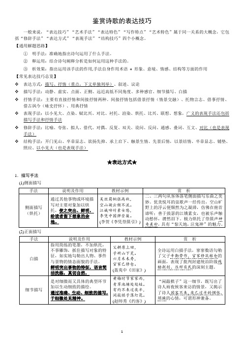 诗歌的表达技巧