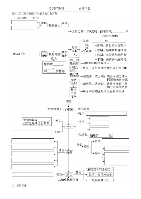 高三生物二轮专题复习三细胞的生命历程