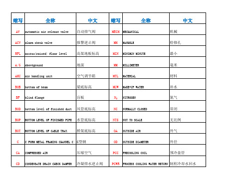 暖通常用英文缩写