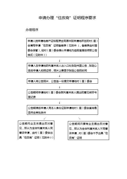 “住改商”证明办理工作指引