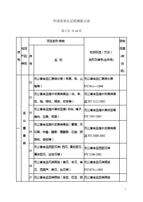 农产品检测项目参考标准检索