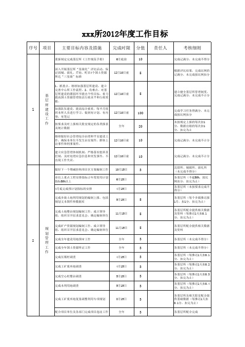 基层所2012年度工作目标考核表