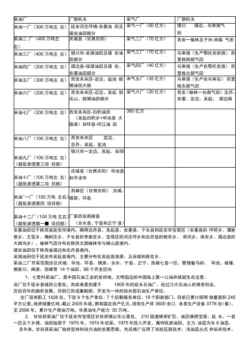 长庆油田各个采油采气厂延长油田采油厂简介