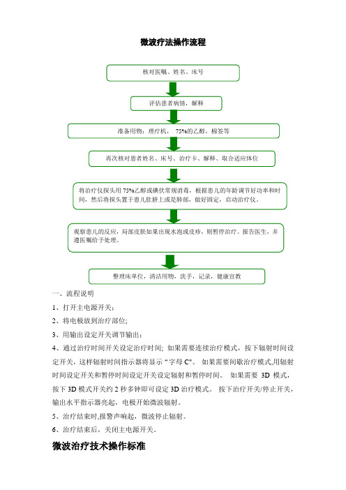 微波治疗仪的操作流程