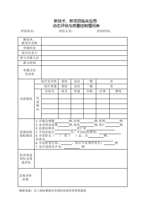 新技术、新项目临床应用动态评估与质控制情况表(2020年等级医院评审))