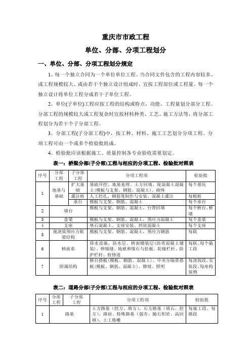 市政工程(道路、桥梁、绿化、管网、燃气)单位、分部、分项划分