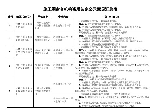 施工图审查机构资质认定公示意见汇总表