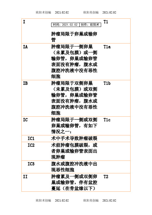 卵巢癌病例分期、临床指南之欧阳术创编