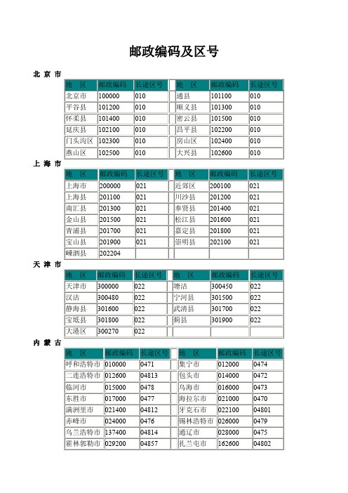 中国邮政编码及区号查询