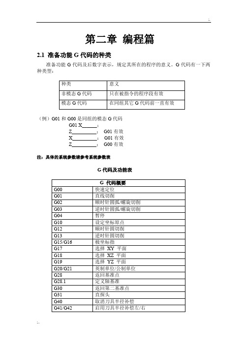 五轴说明书(编程部分)