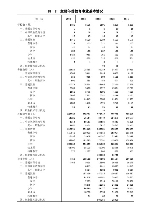 18—2 主要年份教育事业基本情况
