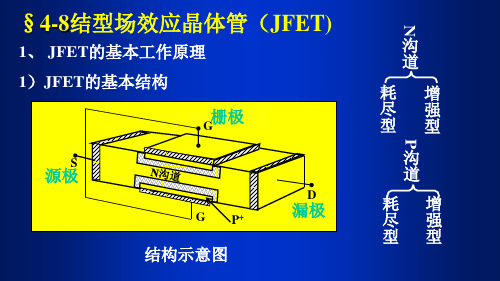 有关1、JFET基本工作原理1)JFET基本结构