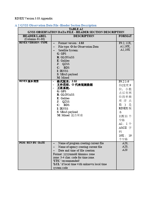 RINEX 3.03部分中文翻译注释