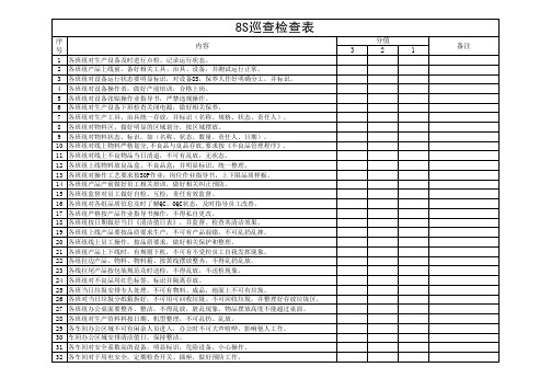 8S巡查检查表