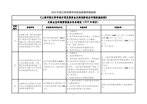 2020年张江科学城专项资金政策申报指南