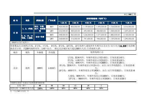 北京地铁内移动电视广告报价