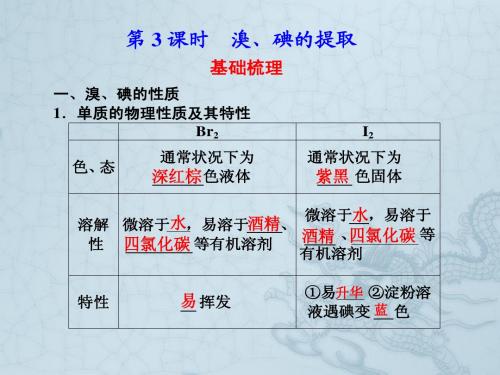 专题2_第一单元_氯_溴_碘及其化合物_第3课时_苏教版