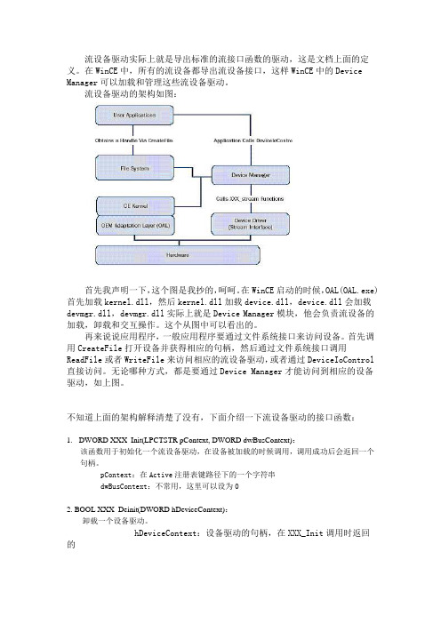 流设备驱动wince