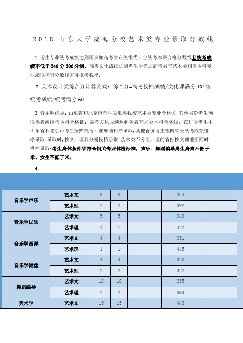 山东大学威海分校艺术类录取分数线