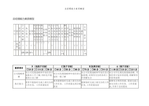 总经理能力素质模型