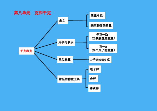 小学数学二年级下册  第七、八单元思维导图