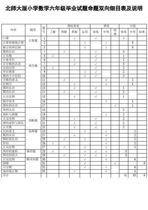 北师大版小学数学六年级毕业试题命题双向细目表及说明