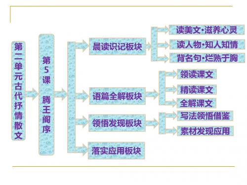 高中语文人教课标版必修5第二单元滕王阁序课件