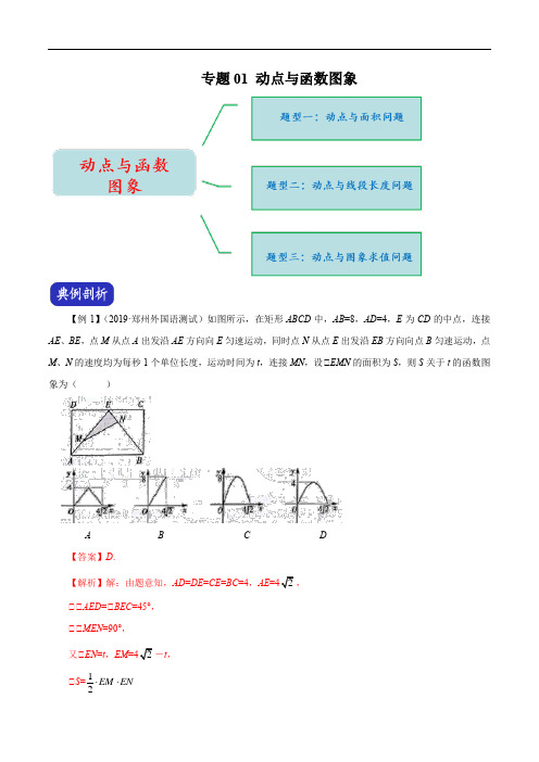 2020年中考数学压轴题冲刺提升 专题01 动点与函数图象(解析版)