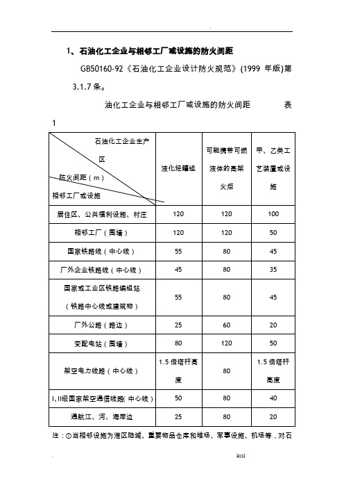 石油化工企业与相邻工厂或设施的防火间距