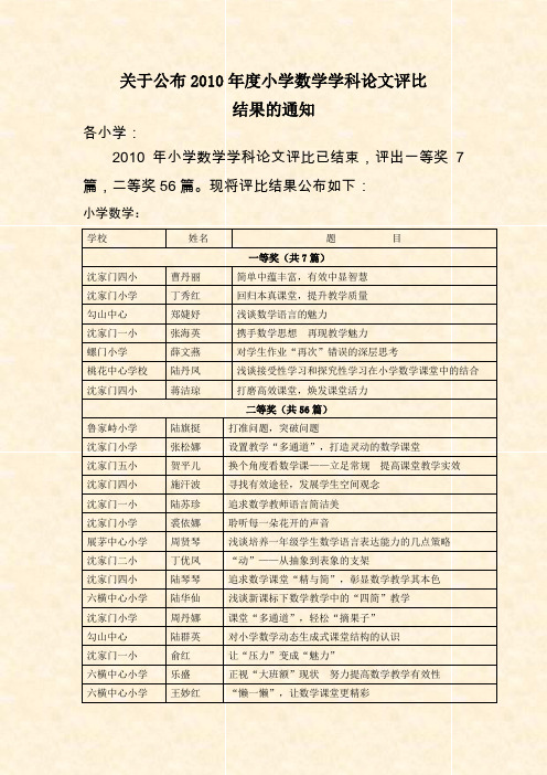 关于公布2010年度小学数学学科论文评比 结果的通知