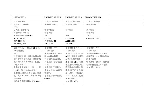 司马化工添加剂说明