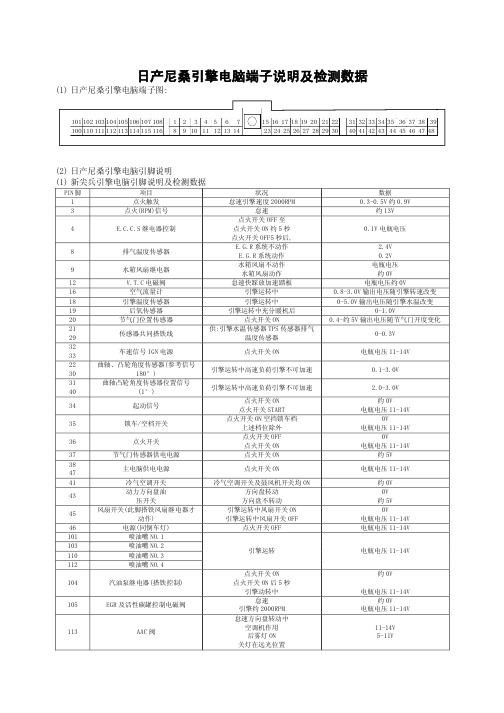 电脑板端子说明日产车系